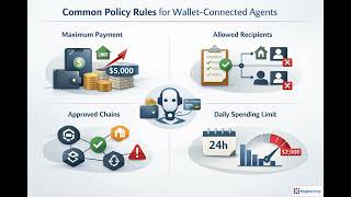 AI Agent Safety: Guardrails for Money, Tools &amp; Data | Module 1.4
