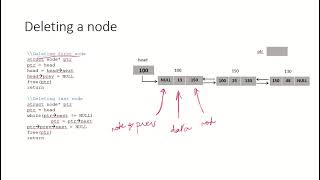 DSA15c -   Delete node in doubly linked list