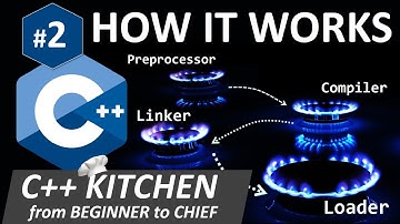 How an executable is created in C++. Preprocessor, compiler, linker, loader. C++ tutorial. Lesson #2
