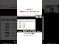 医学部は偏差値50台以下でも合格できる