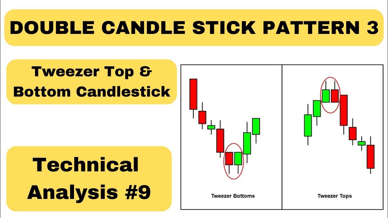 Tweezer Top & Tweezer Bottom Double Candlestick Pattern Stock Market