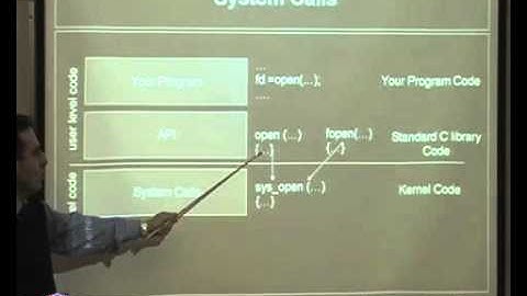 CS-342 Operating Systems Lecture 04