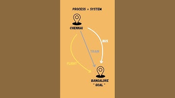 Stop chasing Goals , Start Building Systems    #motivation #atomichabits  #selfimprovementbooks