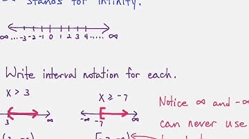 Interval notation (introductory algebra)