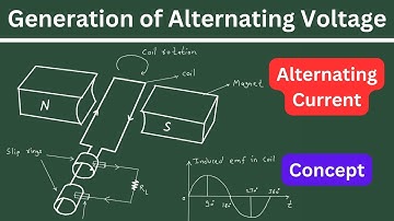 Generation of Alternating Voltage | Electrical Engineering