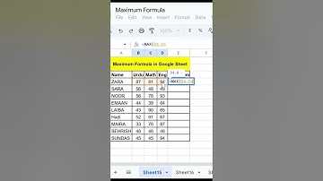 How to Use MAX Function in Google Sheets
