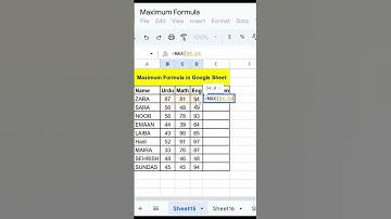 How to Use MAX Function in Google Sheets