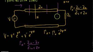Transmission Lines & Smith Chart - Part 4 - Input impedance formula
