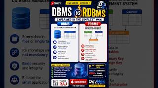 🚀 DBMS vs RDBMS Explained in the Simplest Way | SQL Full Course - Episode 1