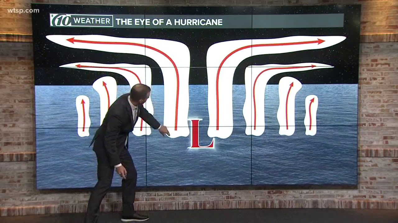 How is the eye of hurricane formed and maintained?