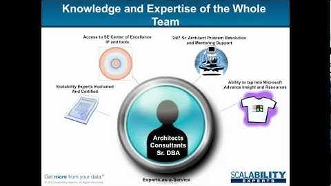 SQL Server Expert Staffing - Scalability Experts