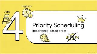 CPU Scheduling Algorithms Explainer 2