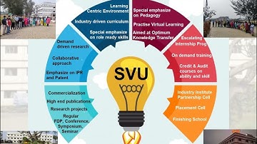 Activity video of Swami Vivekananda University