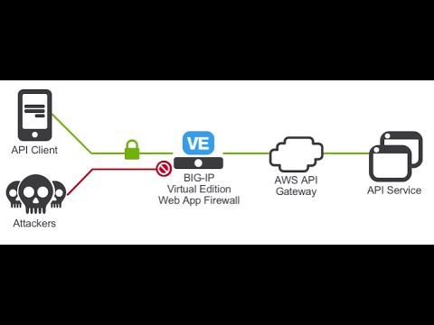 API protection with