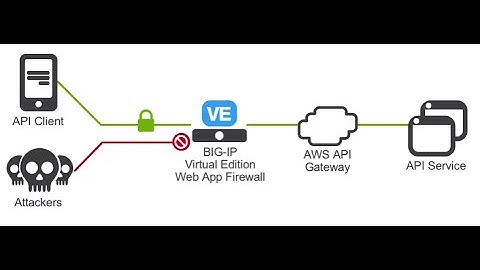 API protection with F5 ASM (Part 3)