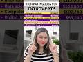 High-Paying Jobs For Introverts! #shorts #introvertlife #highpayingjobs #techcareers #salary