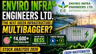 Enviro Infra Engineers Ltd का संपूर्ण विश्लेषण | क्या यह एक दीर्घकालिक निवेश का अवसर है? | स्टॉक ... screenshot 5