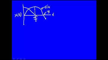 Harmonic oscillator- classical