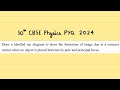 X Physics Draw a labelled ray diagram to show the formation of image due to a concave mirror when an