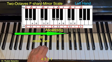🎹 Learn Two-Octaves F-sharp Minor Scale, Natural  – Step by Step! 🎶 Music Lessons with Dr. Ruslan.