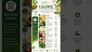Calorie Counting & Nutrition Awareness | Healthco #health #nutrition #2026