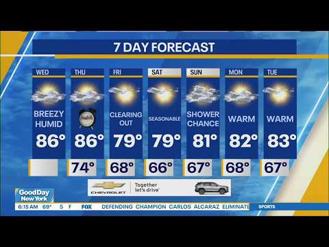 NYC Weather Forecast: September 9, 2026
