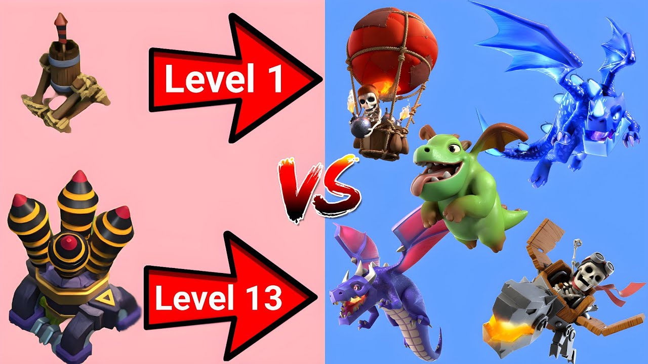 Every Level Dragon Family VS Every Level Air Defence | Clash of YT | Air Competition |