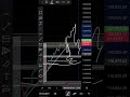 btc update🚨#cryptotrading #btc #todaybtcupdate #btcupdate