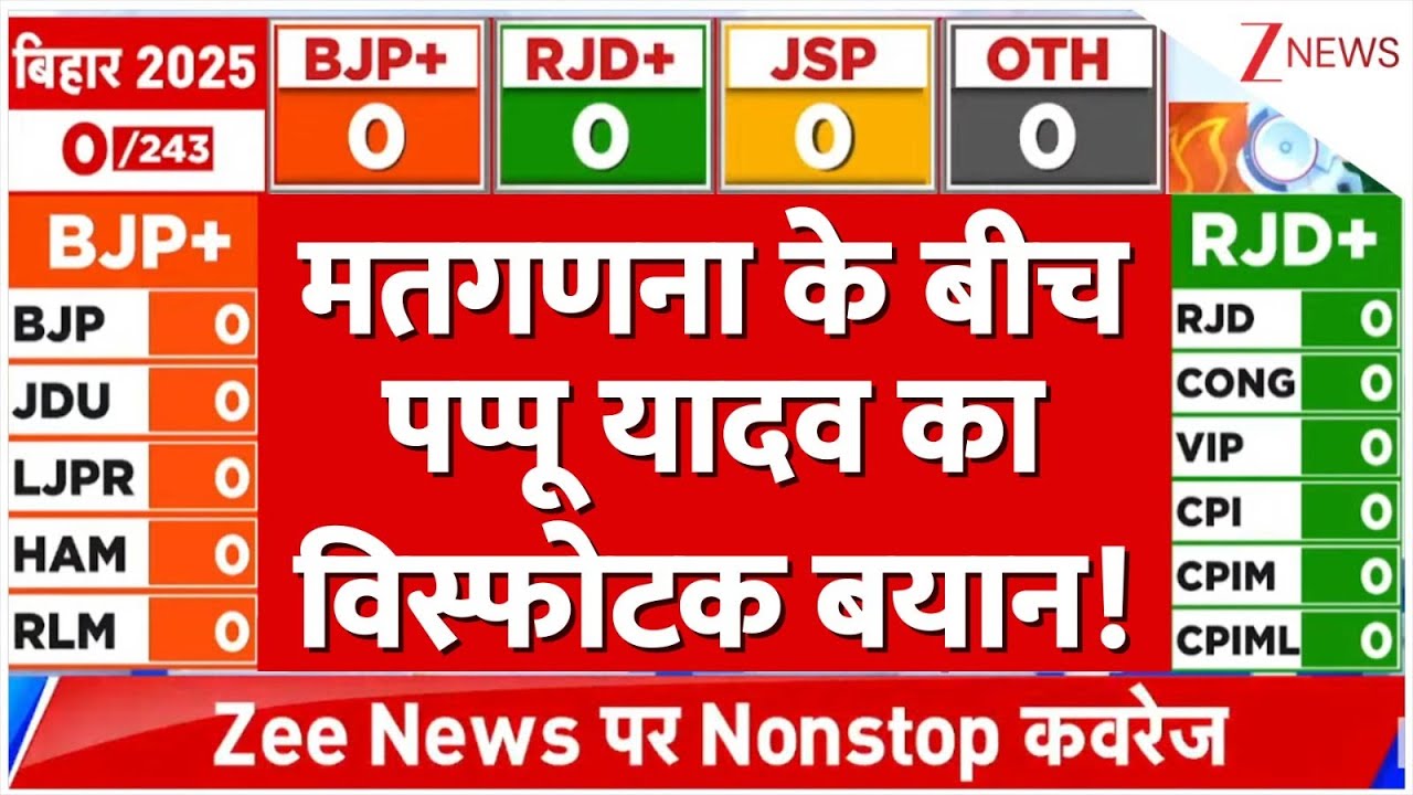 नतीजों से पहले पप्पू यादव का विस्फोटक बयान ! Bihar Chunav 2025 | Pappu Yadav | Breaking News| Latest