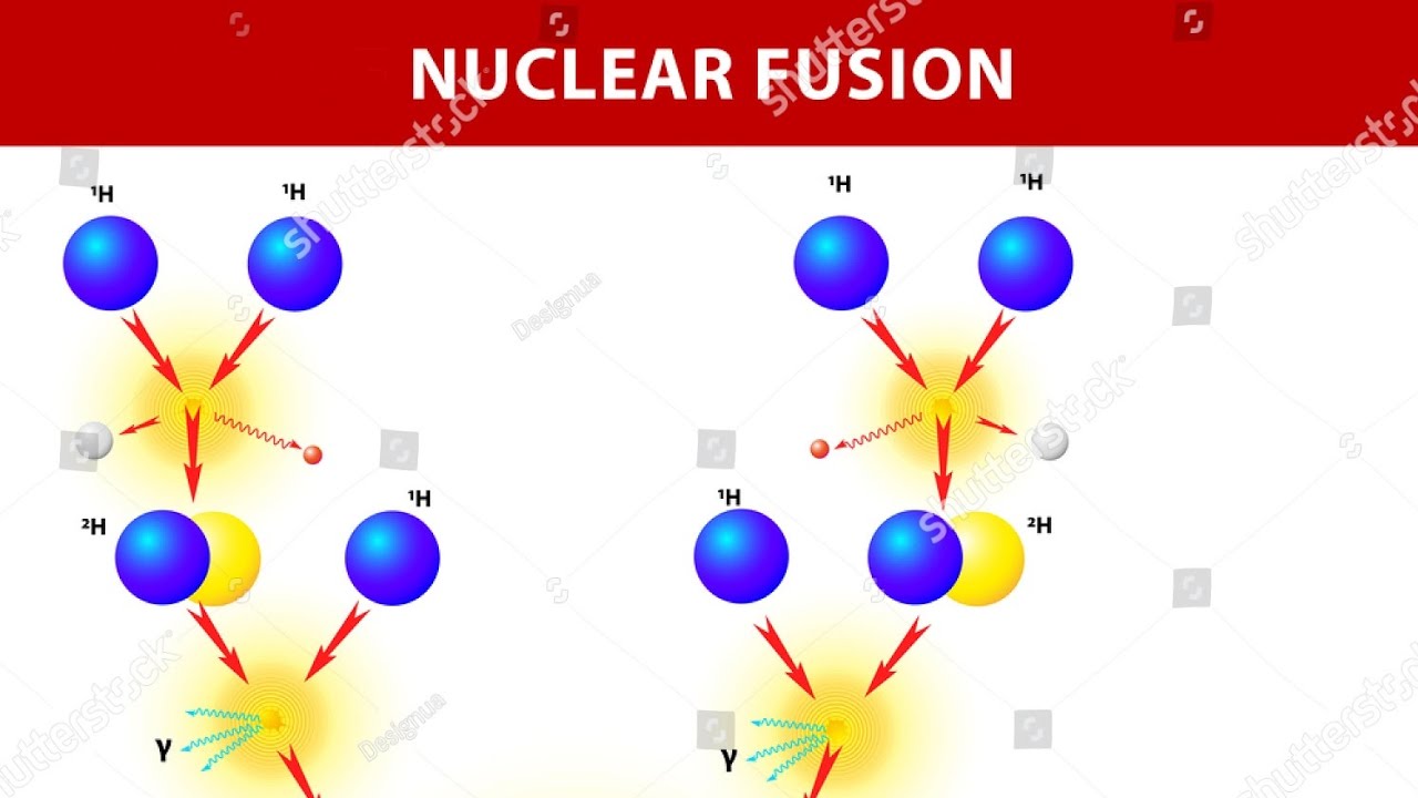 This is how the sun produces energy || Proton- Proton cycle Explained 