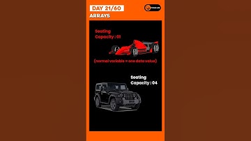 Arrays in Javascript Telugu