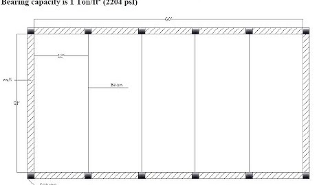 2 lec analysis and design of one slab system by ACI moment coefficient method hindi /urdu