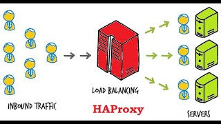 How to install and use the open source load balancer HAProxy