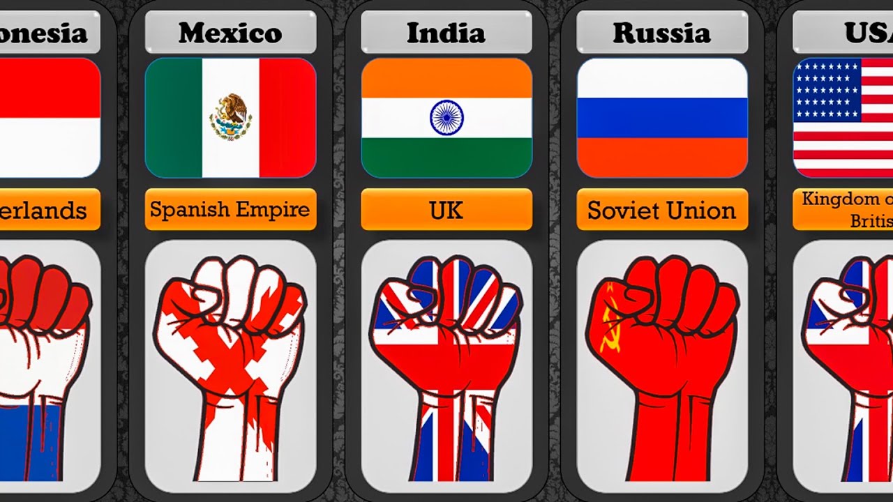 Countries Got Independence From Different Countries - YouTube