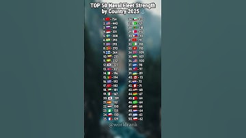 Top 50 Naval Fleet Strength by Country 2025⚓