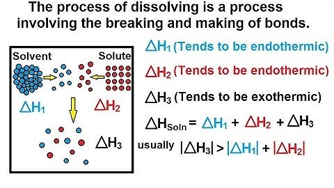 Chemistry - Solutions (3 of 53) The Solution Process