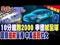 中國的科技進步與國際影響