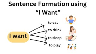 sentence formation in english grammar | Vocabulary |Daily usage | I want | Kids Learning with fun