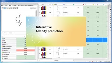 Interactive toxicity prediction