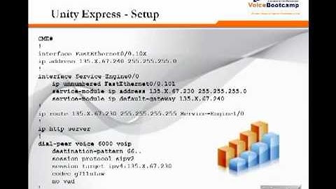 Section 9 Unity Express 7 integration