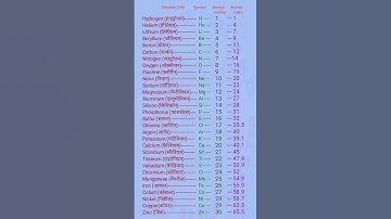 element II atomic number II atomic mass ll #elements #atomic #chmistry  #education #shortsfeed