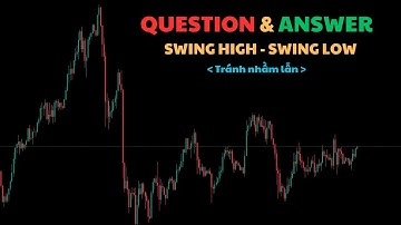 Video #17 | Hỏi đáp về Swing High - Swing Low