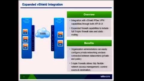 VMworld 2011: Session CIM2916: What