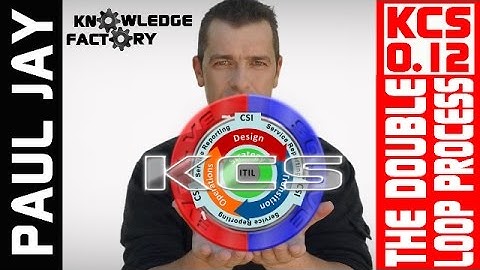 KCS 0.12 The KCS Double Loop Process: Knowledge Centered Support