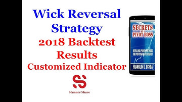 Wick Reversal Setup || Customized Indicators || Pivotboss Concepts || 2018 Backtest Results ||