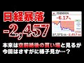 日経暴落-2457円。買いの大チャンスに見えるが今回は様子見モード