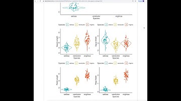 How to generate Violin plots in R using ggpubr package