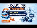 ZK-Rollup Tradeoffs: Costs, EVM Compatibility & Risks | Module 2.5
