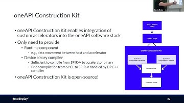 [CODAI2023] SYCL – A Modern C++ Programming Model for Accelerators