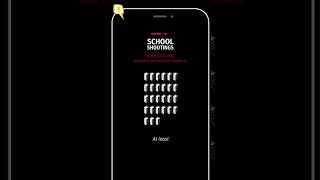 Quint Interactive | The Scale of Gun Violence in US